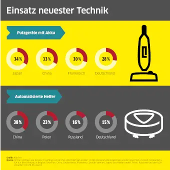 95744 Kaercher Putzstudie 3