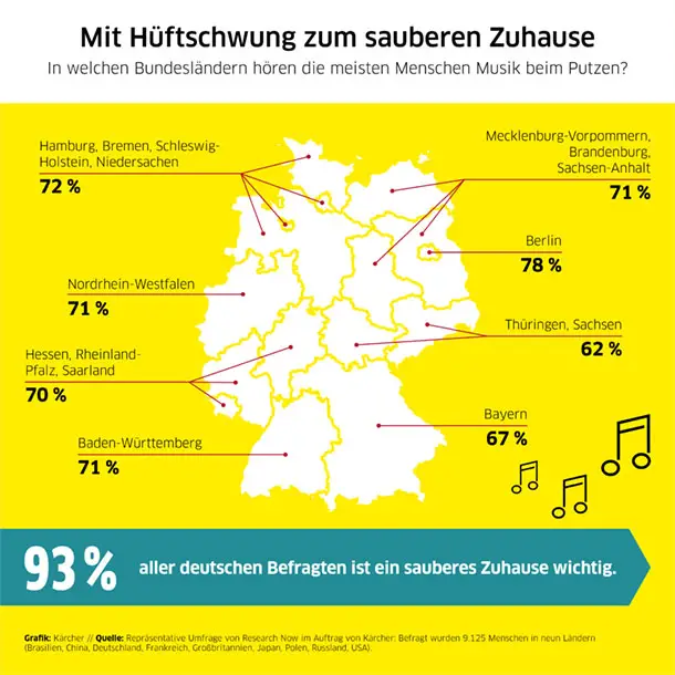 57063 kaercher Putzstudie 20180703 DE3