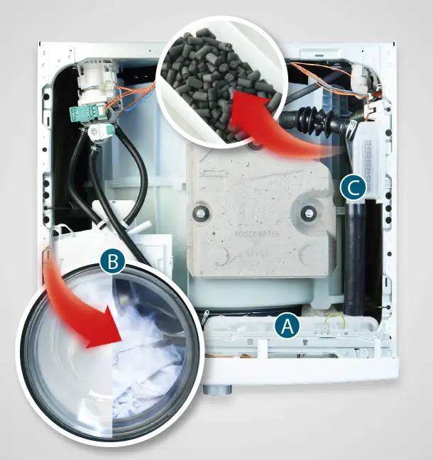 sensoFresh Siemens iQ700 WM14W740 sensoFresh