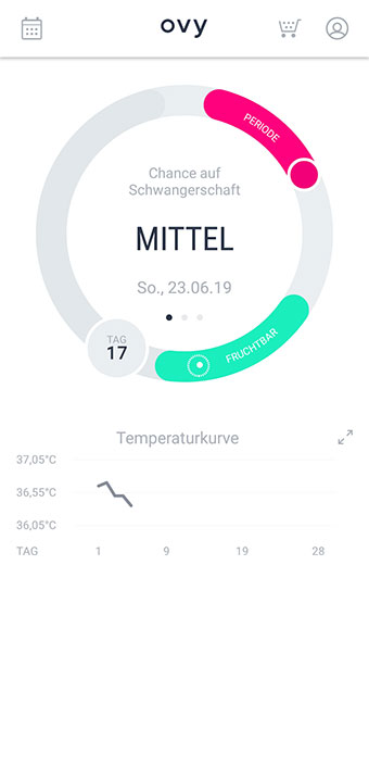 Die Ovy-App stellt die vier Hauptphasen des Zyklus anhand von einzelnen Farbarealen eines Kreises dar: Die Menstruationsphase, die Folikelphase, die Eisprungphase und schließlich die Lutealphase. Ferner lässt sich auch noch die Fruchtbarkeit und die von ihr abhängige Wahrscheinlichkeit einer Empfängnis in der jeweiligen Phase aus der Mitte des Kreises ablesen („gering“, „mittel“ oder „hoch“). Beurer OT 30