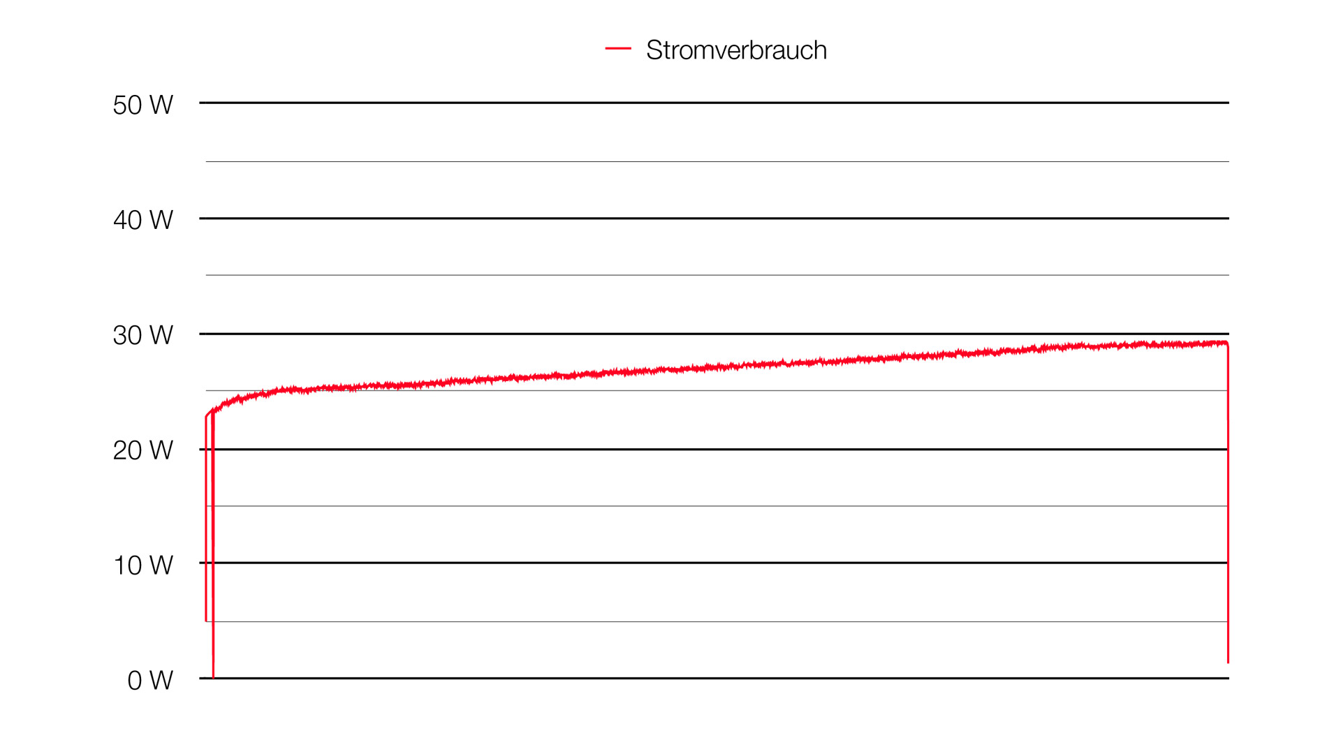 Graph Strommessung