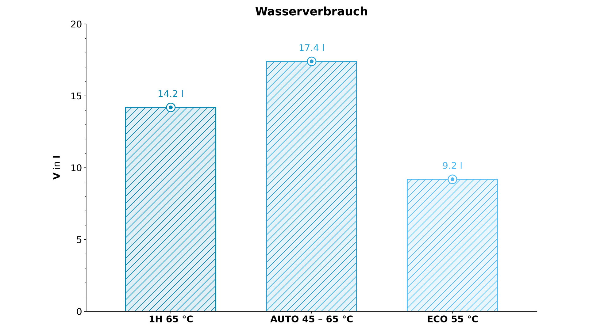 Höhe des Kissens