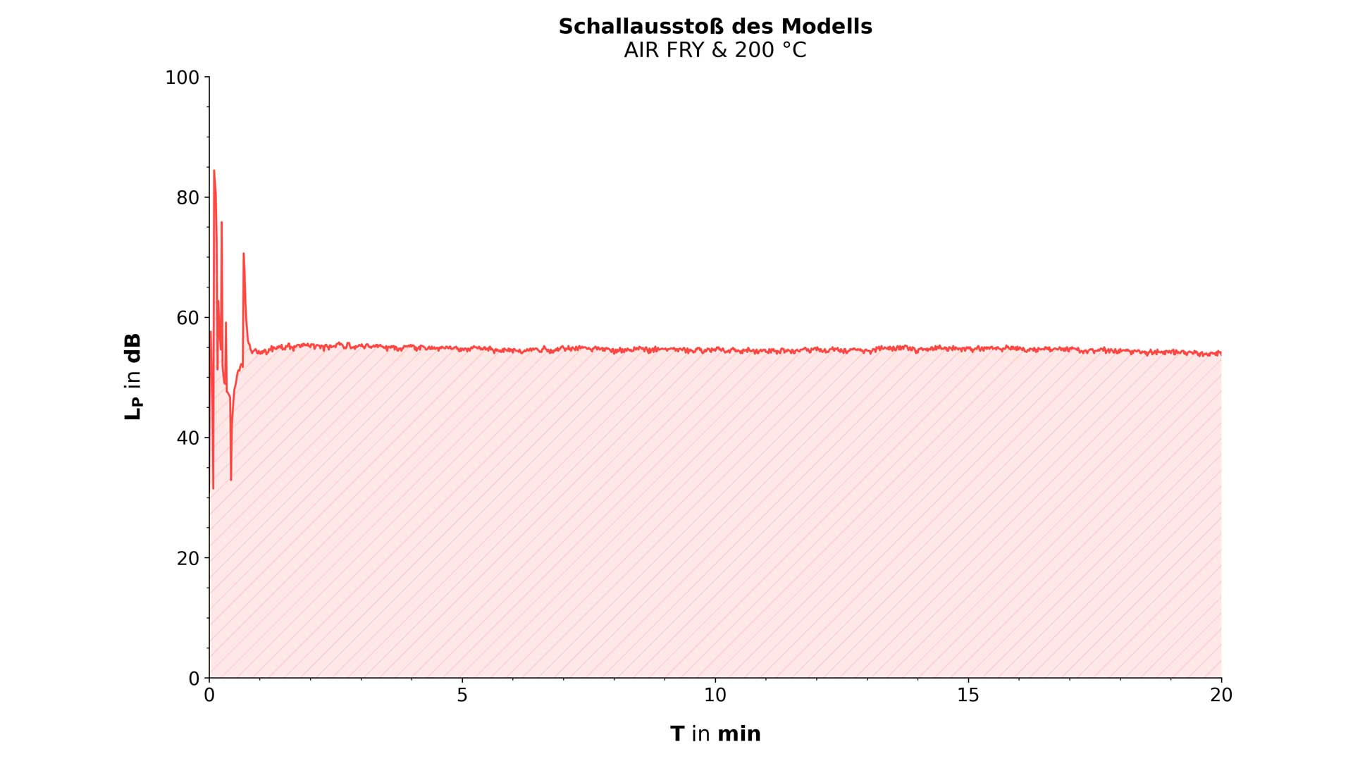 Höhe des Kissens