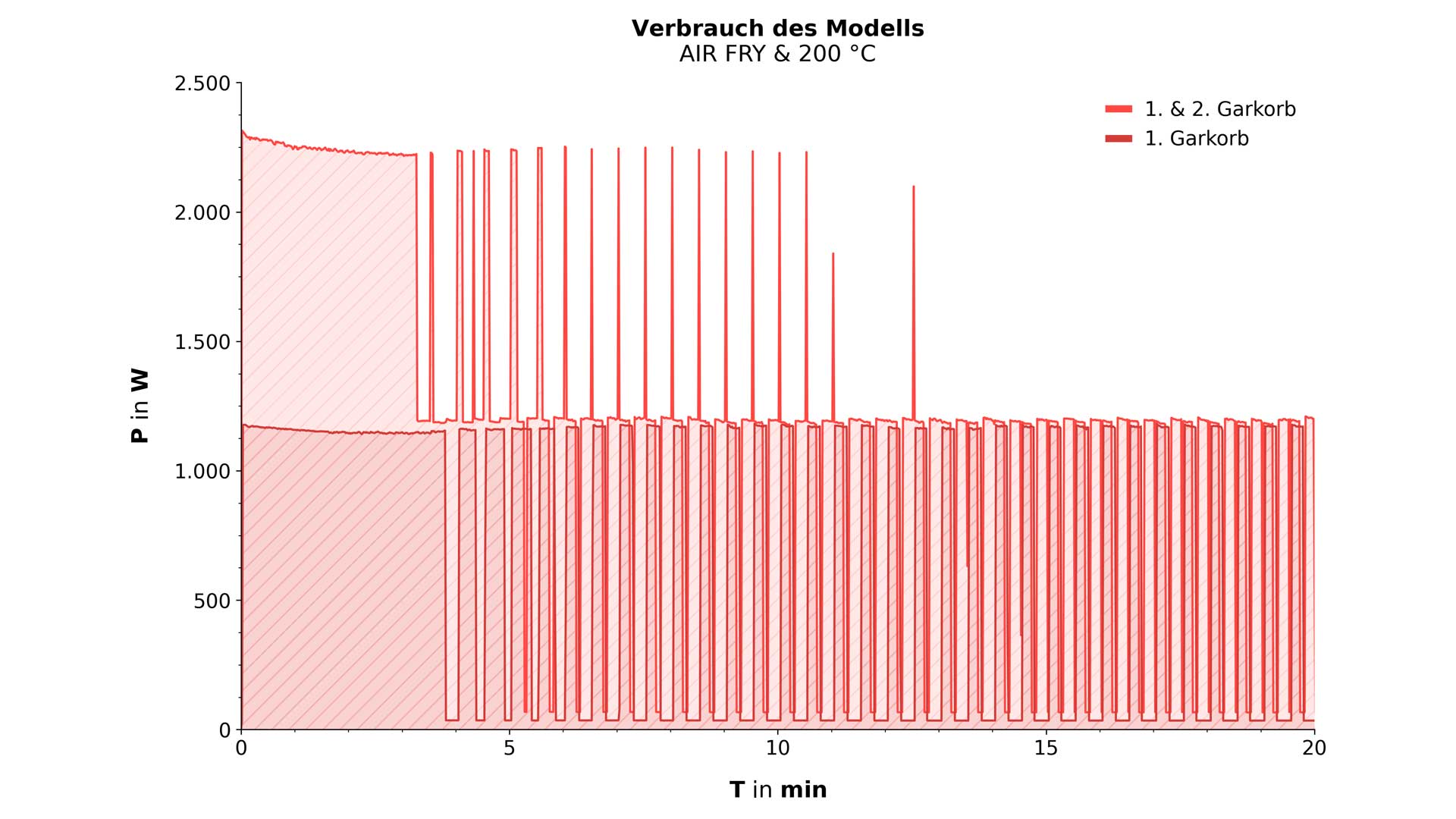 Höhe des Kissens