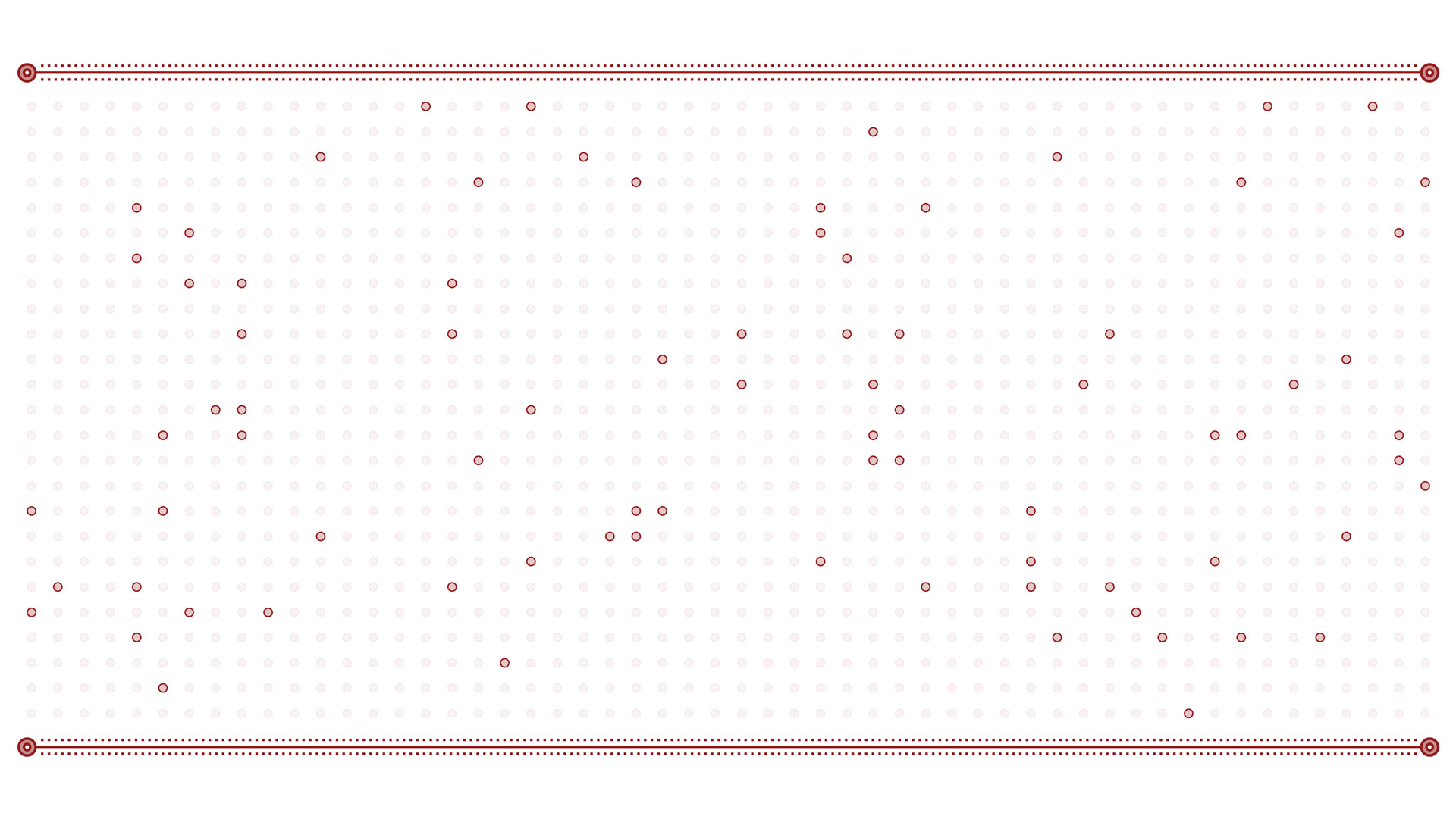 Graph Reinigungsleistung Teppich