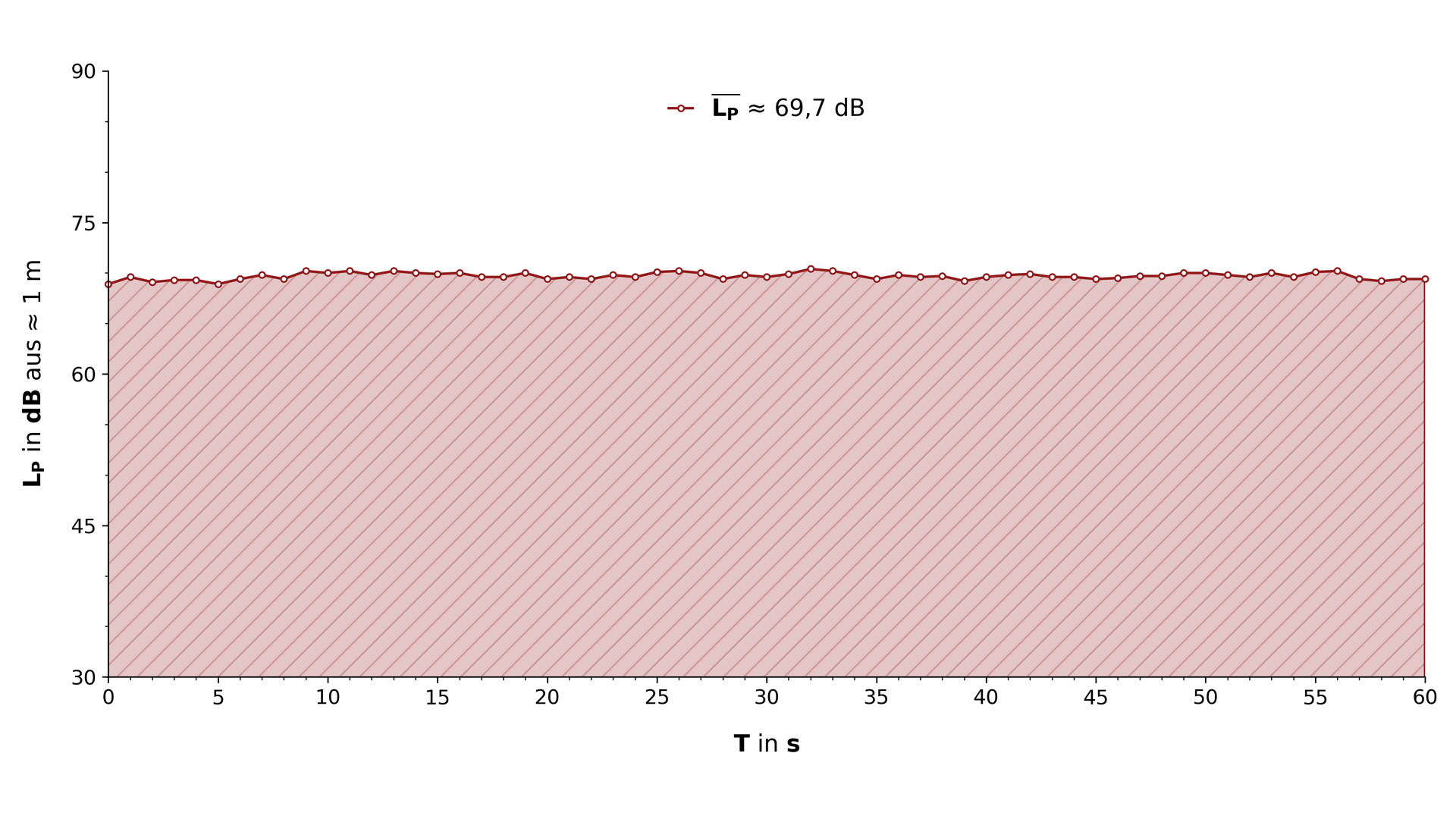 Graph, der die Lautstärke des Modells veranschaulicht.