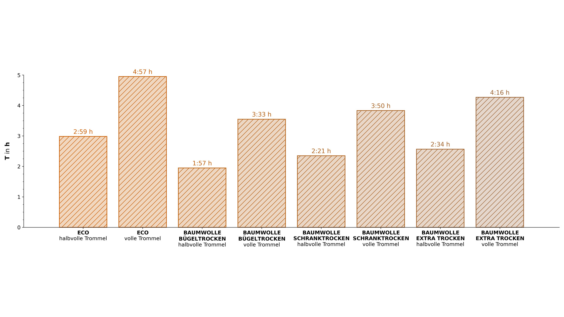 Höhe des Kissens Höhe des Kissens