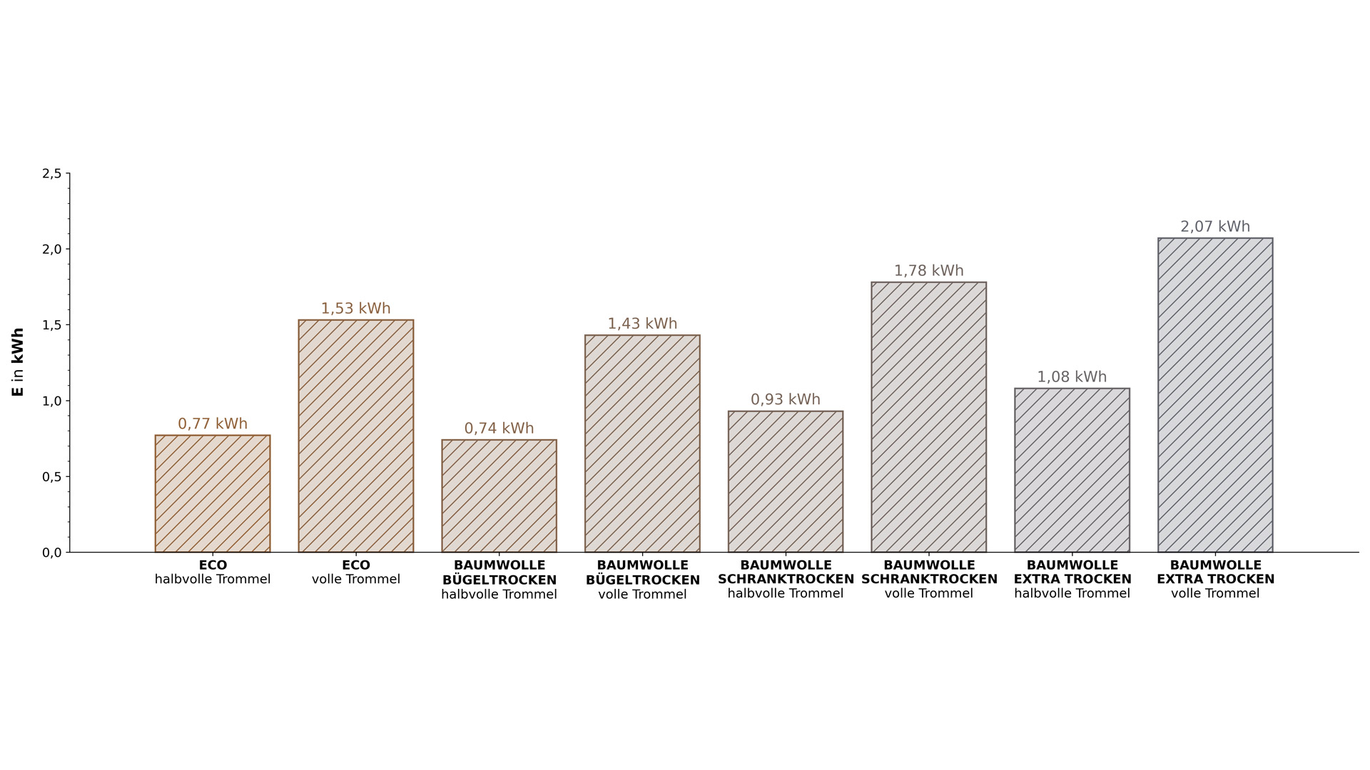 Höhe des Kissens Höhe des Kissens
