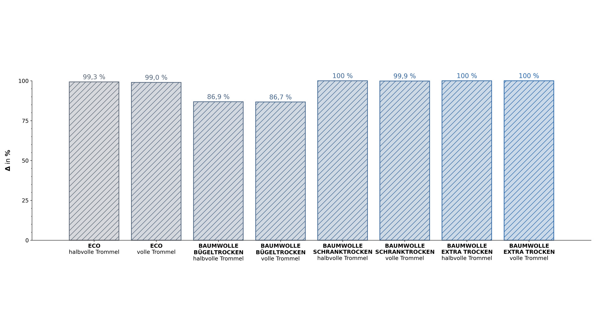 Höhe des Kissens Höhe des Kissens