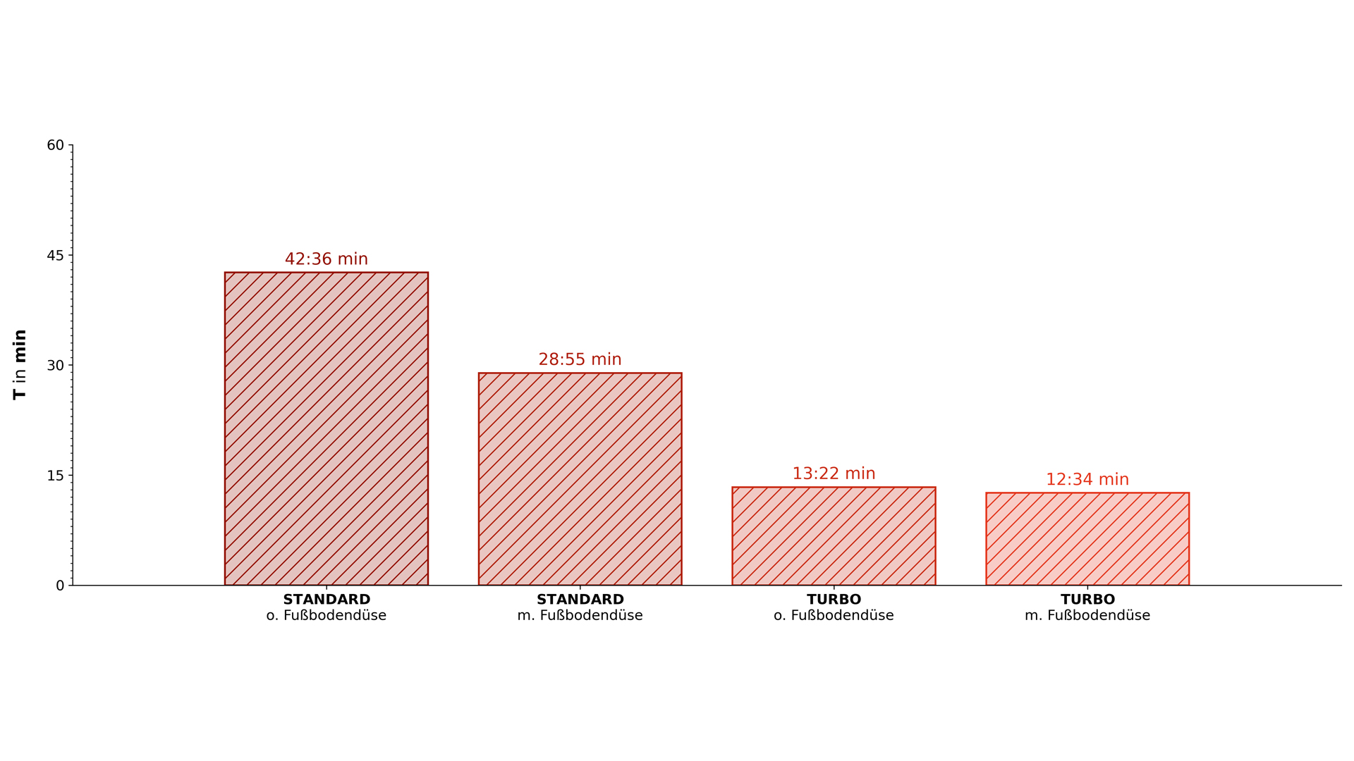 Bodendüse von vorne
