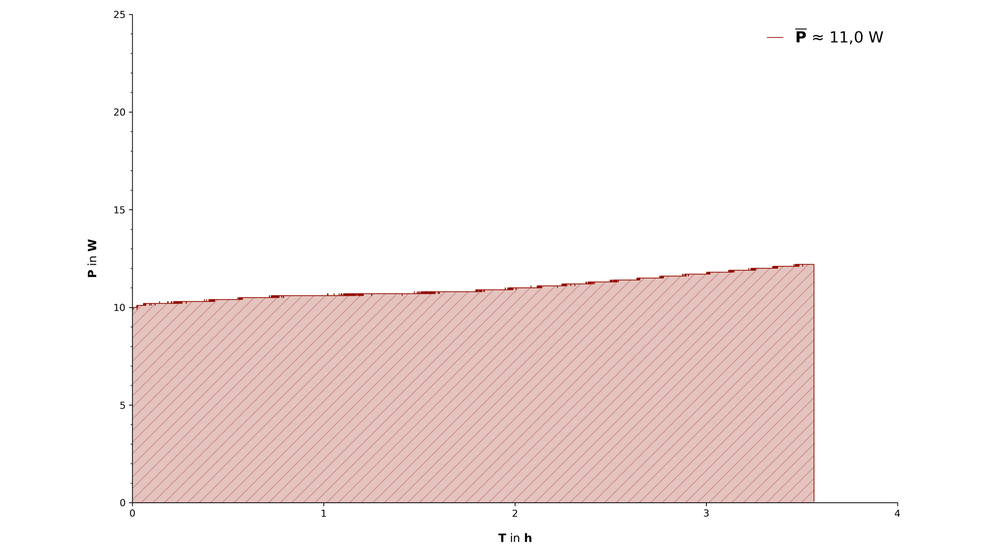 Bodendüse von vorne