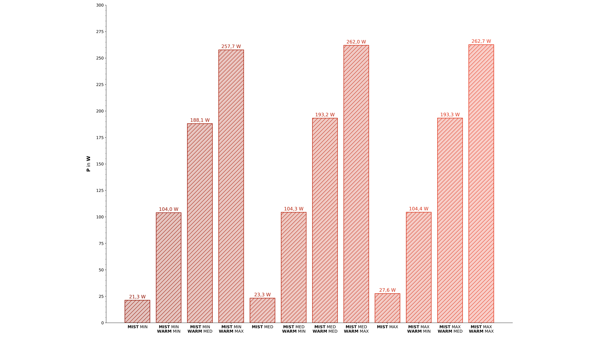 Das Modell von vorne vor weißem Hintergrund.