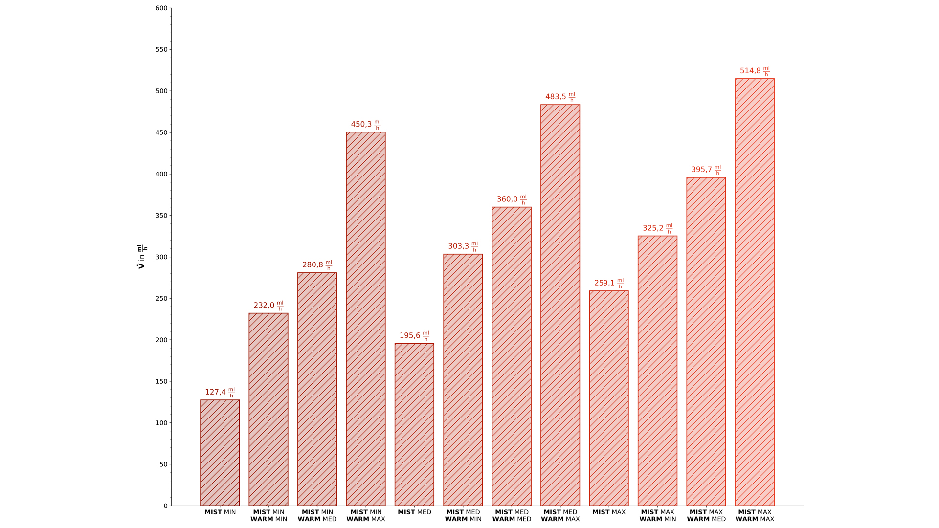 Das Modell von vorne vor weißem Hintergrund.