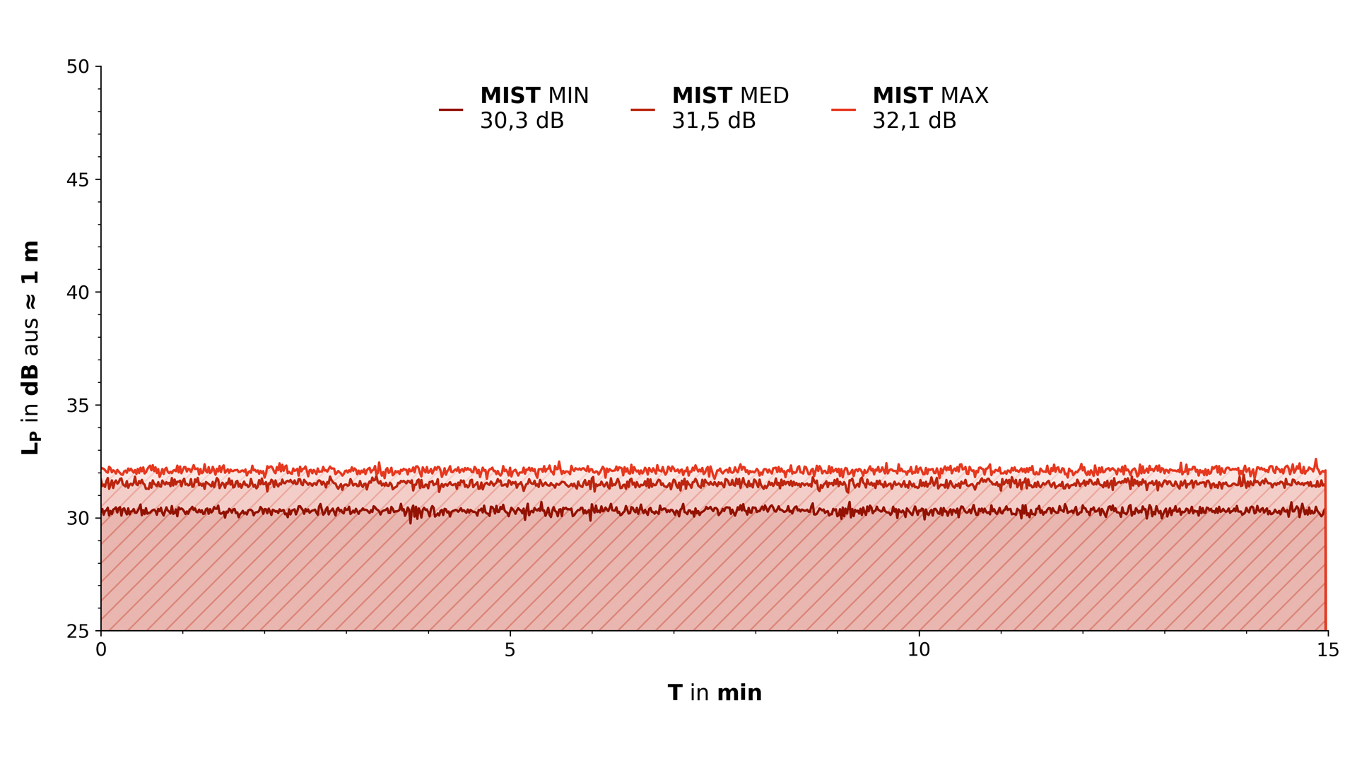 Das Modell von vorne vor weißem Hintergrund.