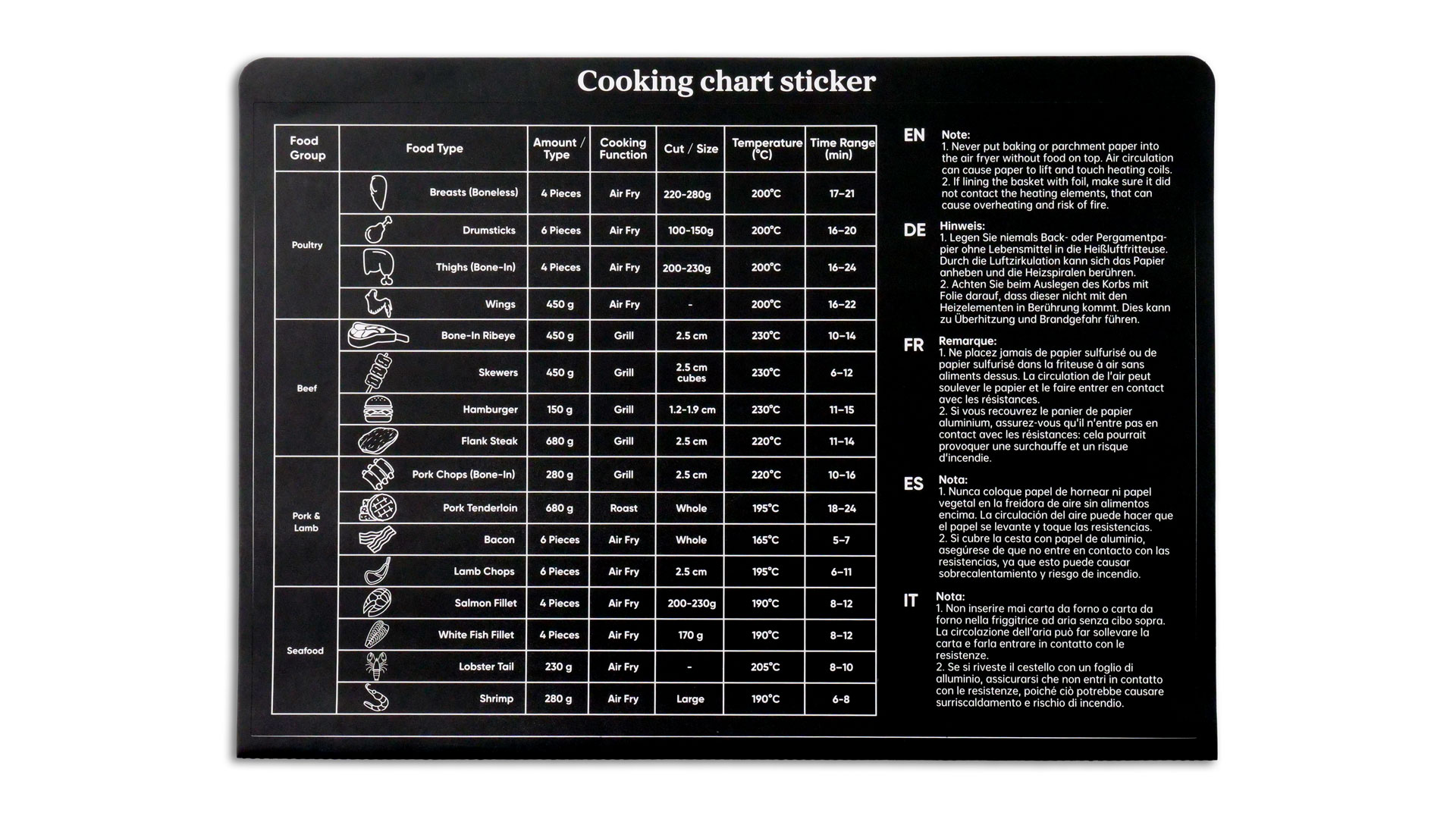 Sticker mit Gartabelle