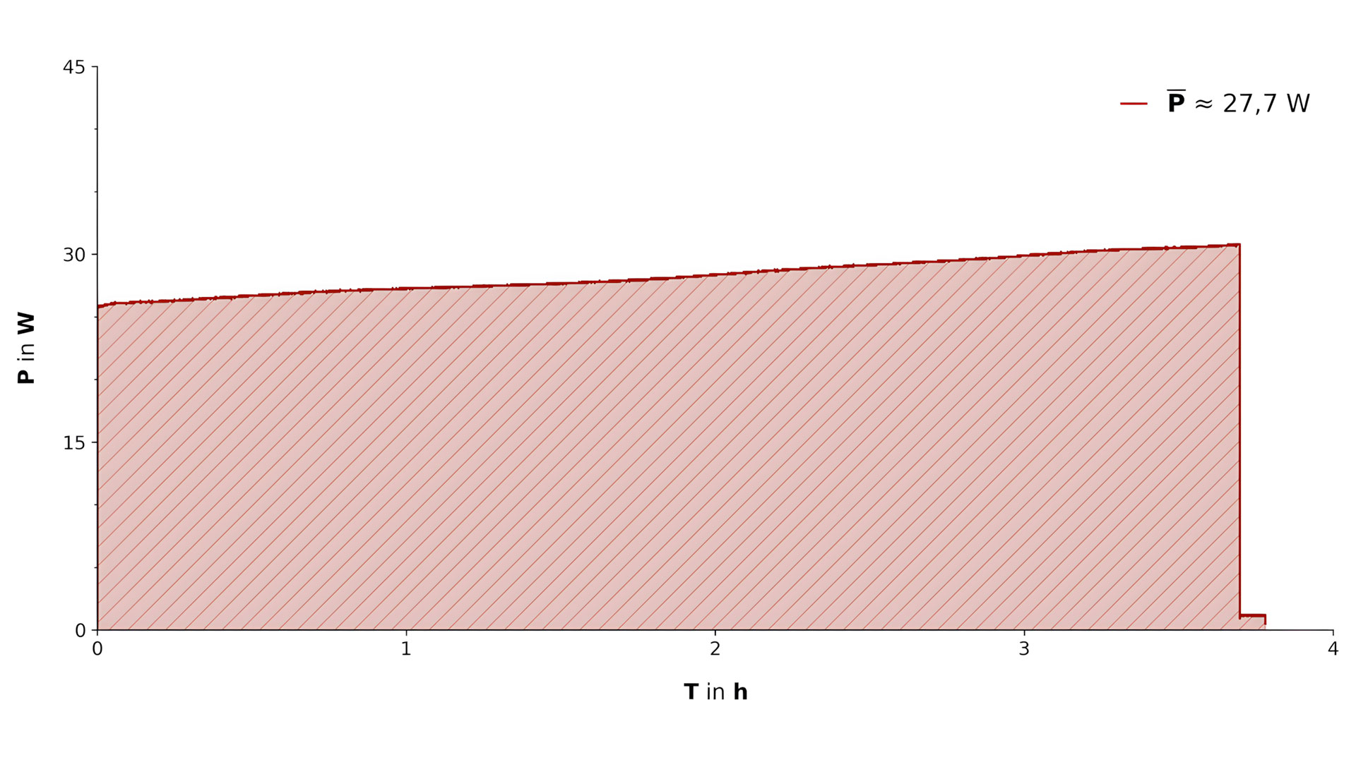 Das Modell von vorne vor weißem Hintergrund.