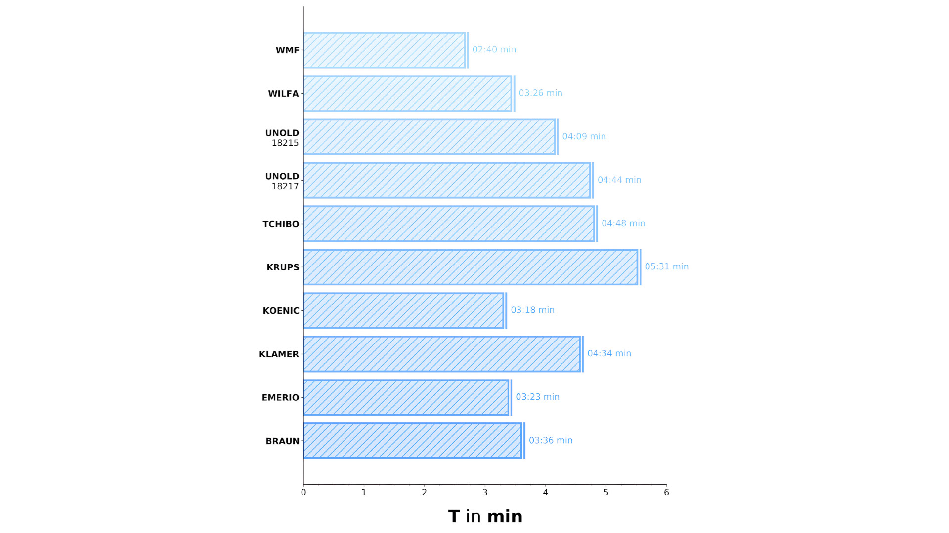 Eine Hand entnimmt die Walzenrolle einer Düse.