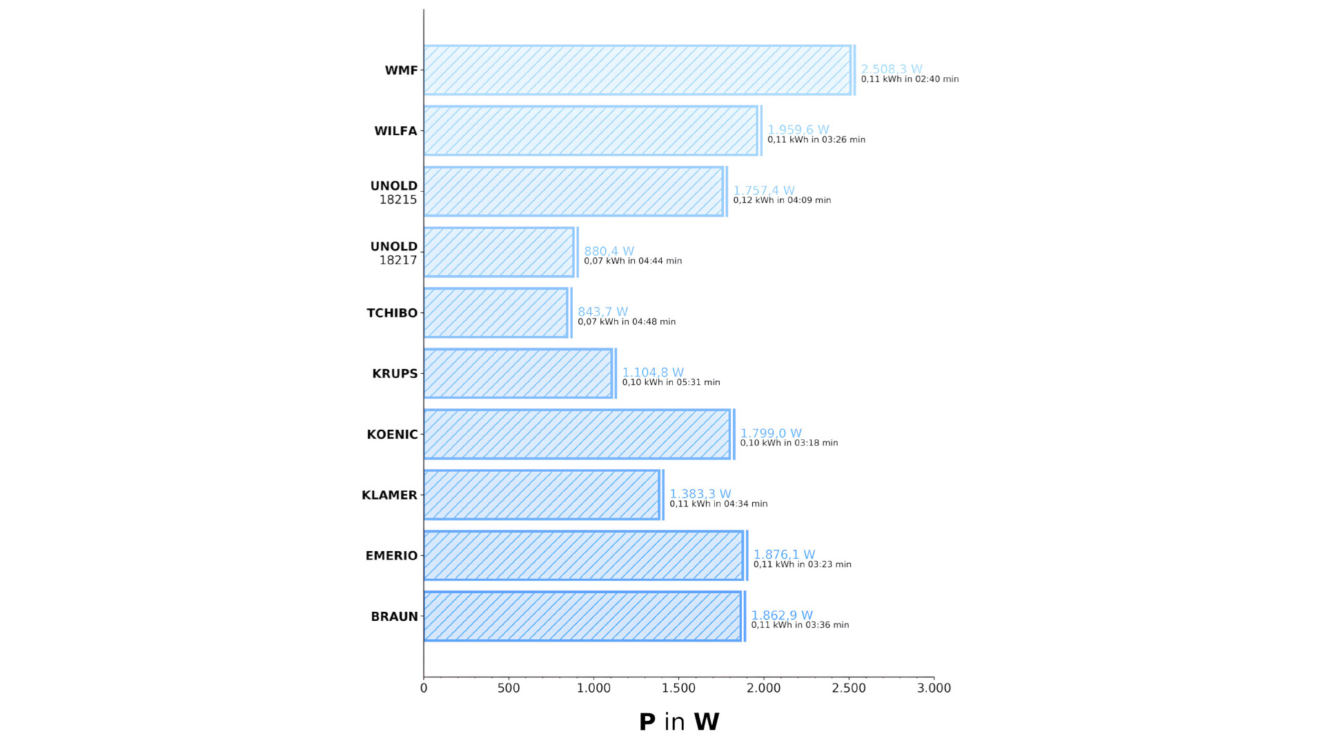 Eine Hand entnimmt die Walzenrolle einer Düse.
