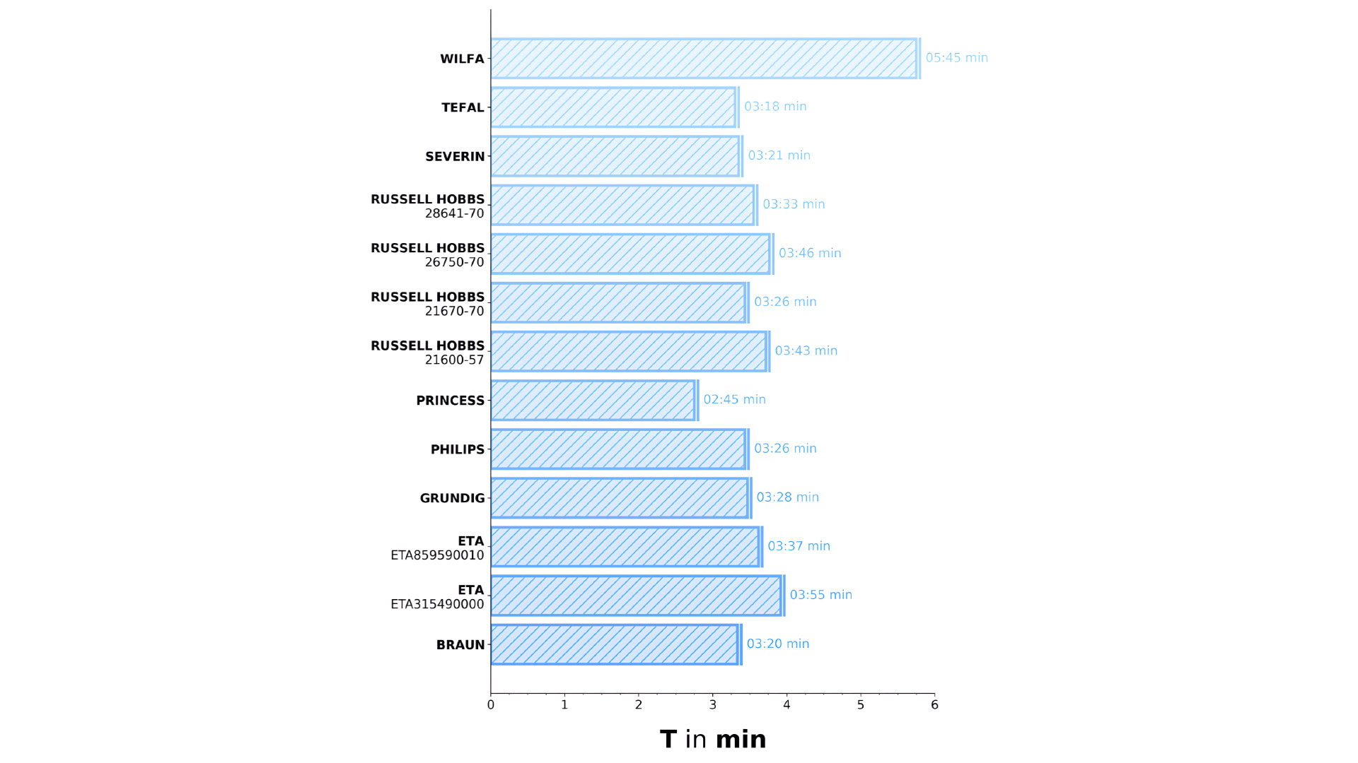 Eine Hand entnimmt die Walzenrolle einer Düse.