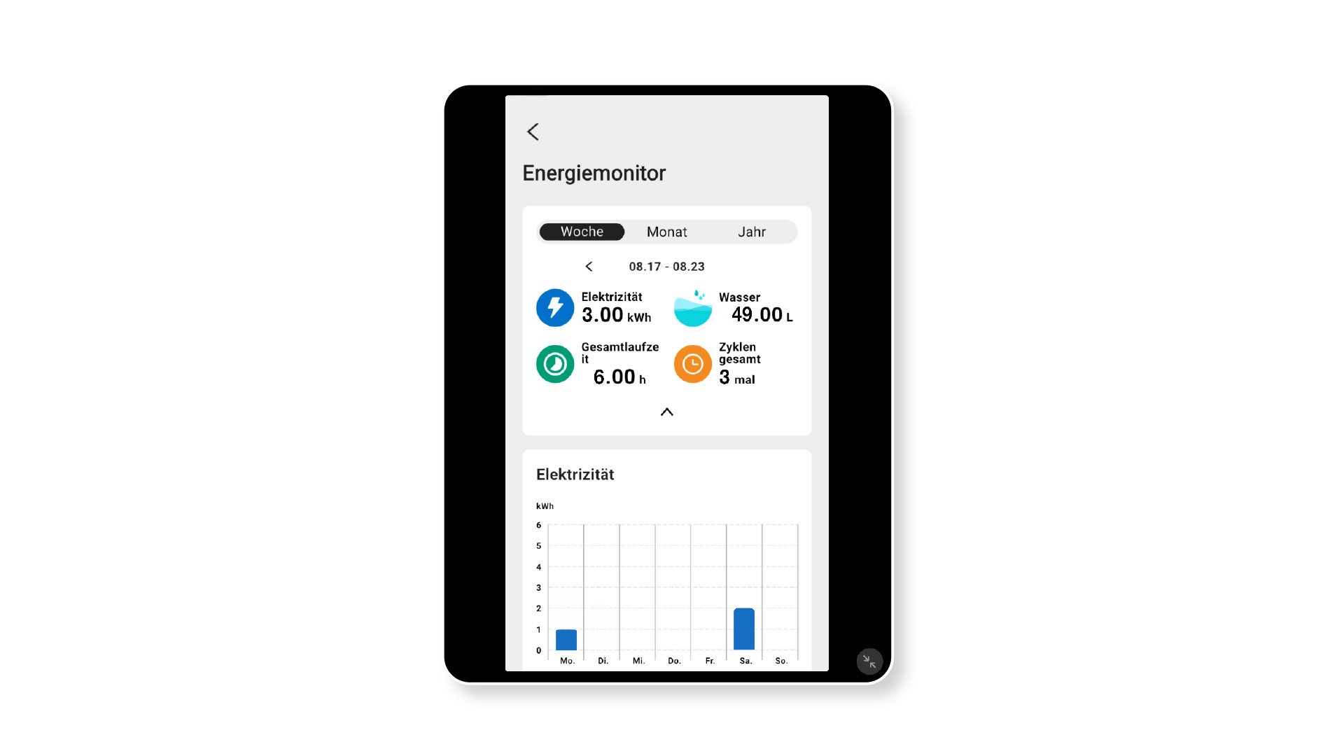 Energiemonitor
